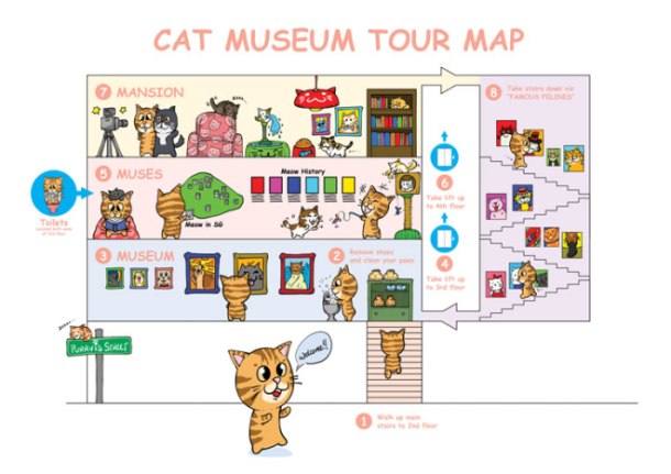 Cat-Museum-Map